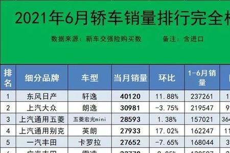 2021年美国汽车销量排行