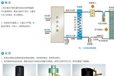 肯盛空气能怎么充氟