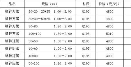 钢筋过磅误差怎么算