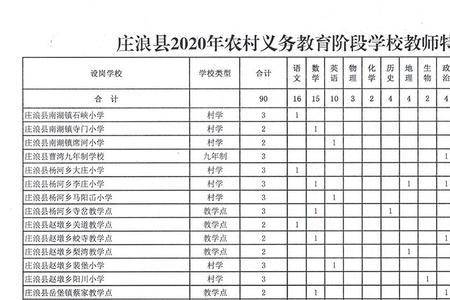 教师设岗定级是什么意思