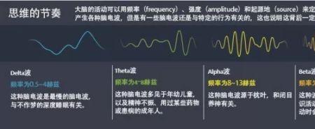 共用脑电波是什么意思