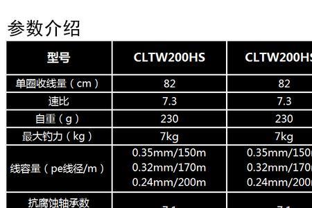 达瓦考斯特优缺点