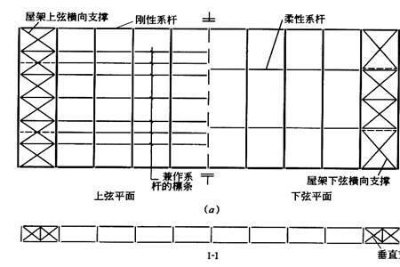 石棉瓦屋架用多大方钢