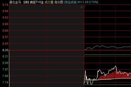 集合竞价大幅低开是什么原因