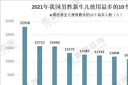 2021出生人口48万意味着什么