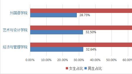 泰国男女比例多少2022