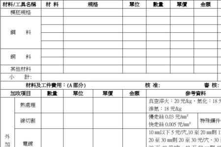 正规模具开发大概费用