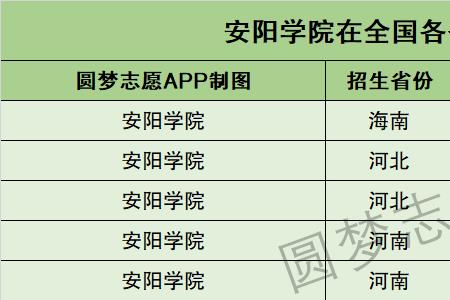 2021安阳飞翔高中录取分数线