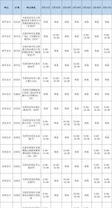 2021中国移动营业厅过年上班时间