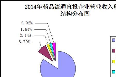 市场流通领域包括哪些行业