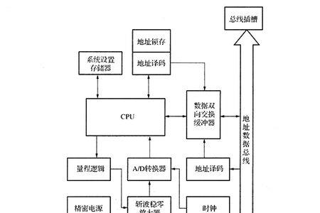 闭环测试是什么意思