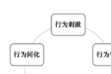 简答题，有效激励应遵循什么原则