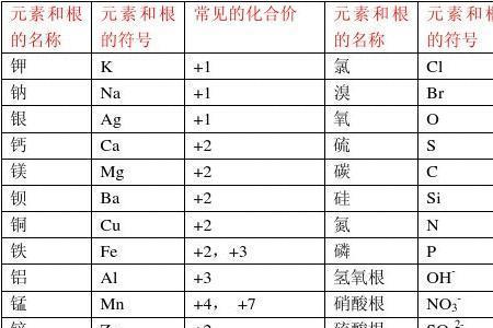 六个原子团是什么意思