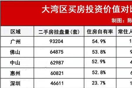 深圳户口买惠州房子有优惠吗