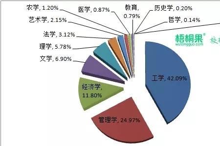 国防专业就业前景