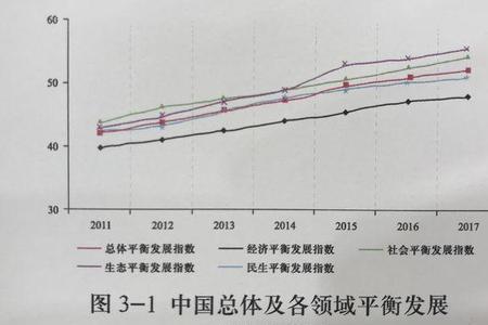 经济社会发展的最终目的