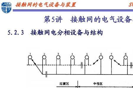 接触网三种供电方式