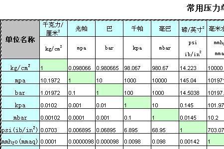 垂直单位什么意思简单明了回答