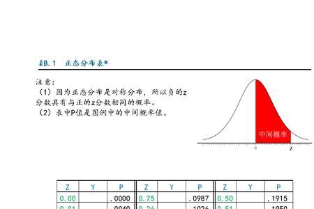 正态分布公式