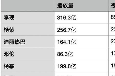 抖音热度值怎么计算的