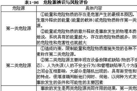 危险化学品危险源管理暂行规定