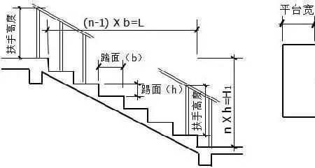 燕尾尺寸的计算公式