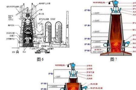 高炉出铁时先出渣啥原因