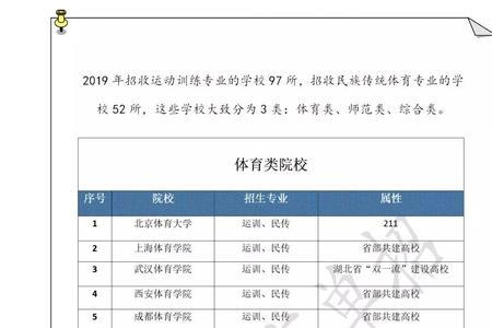 江苏省体育单招学校排行