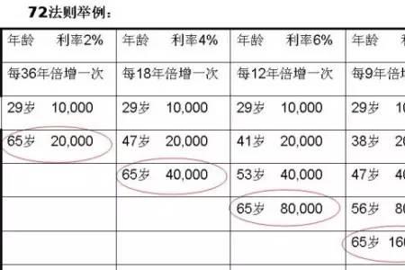 10万每年50%收益10年复利