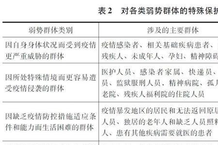 密接者的最新判定标准