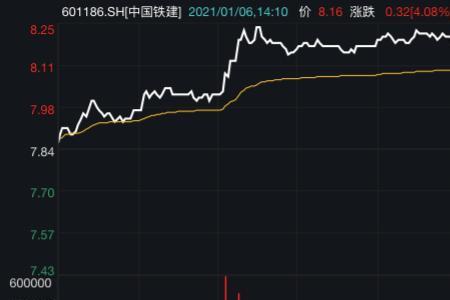 中国股市沪深京的指数是