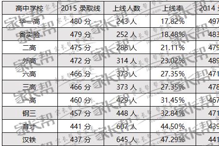 颐和中学中考成绩怎么样2020