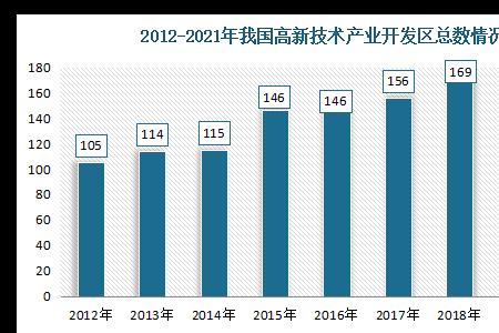 2012-2022我国取得的重大成就