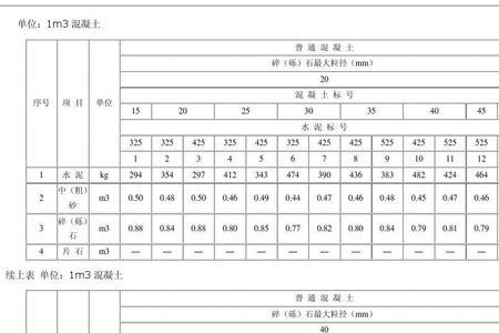 mb10水泥砂浆什么意思