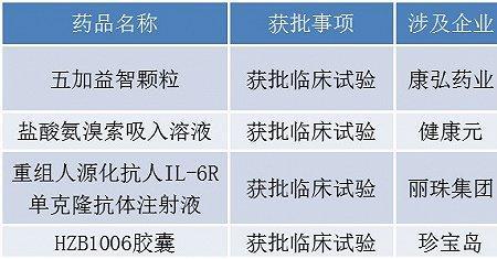 生物签是什么意思