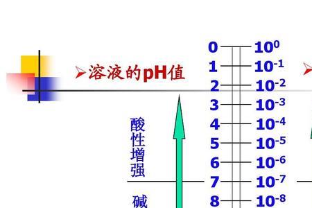 ph与pka的计算公式推导