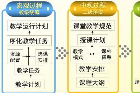 职业教育五大教学模式