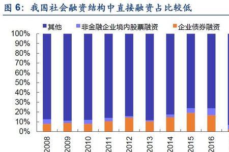 民营企业面临的突出问题和风险