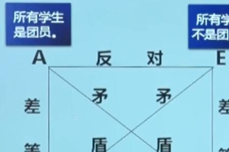 逻辑学的四大特征