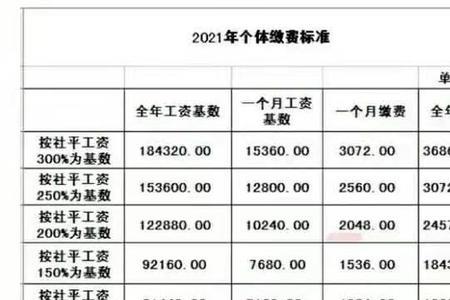 湖南人交60%社保18年退休领多少