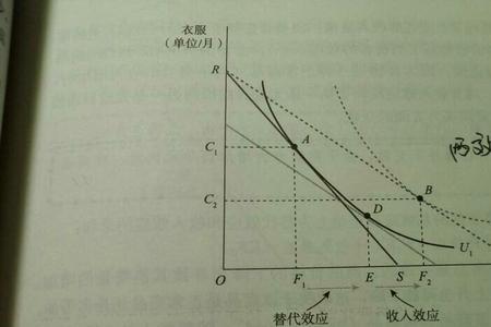 经济学里,消费和需求的区别