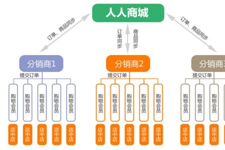 社交六度原则