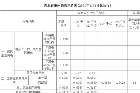 长沙有峰谷用电吗