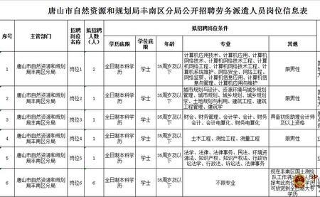 自然资源局劳务派遣是什么待遇