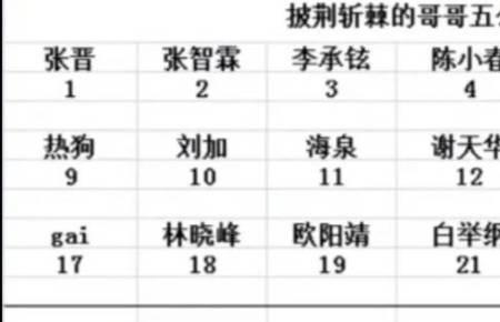 披荆斩棘五公播出时间