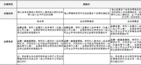 小红书女装入驻条件及费用