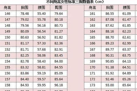 身高1.72米的男生标准胸围多少