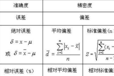 相对误差计算公式急求