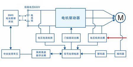 电动车模块控制线的接线介绍