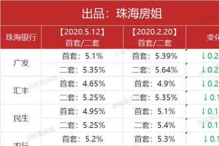 1000每天0.19是多少利息